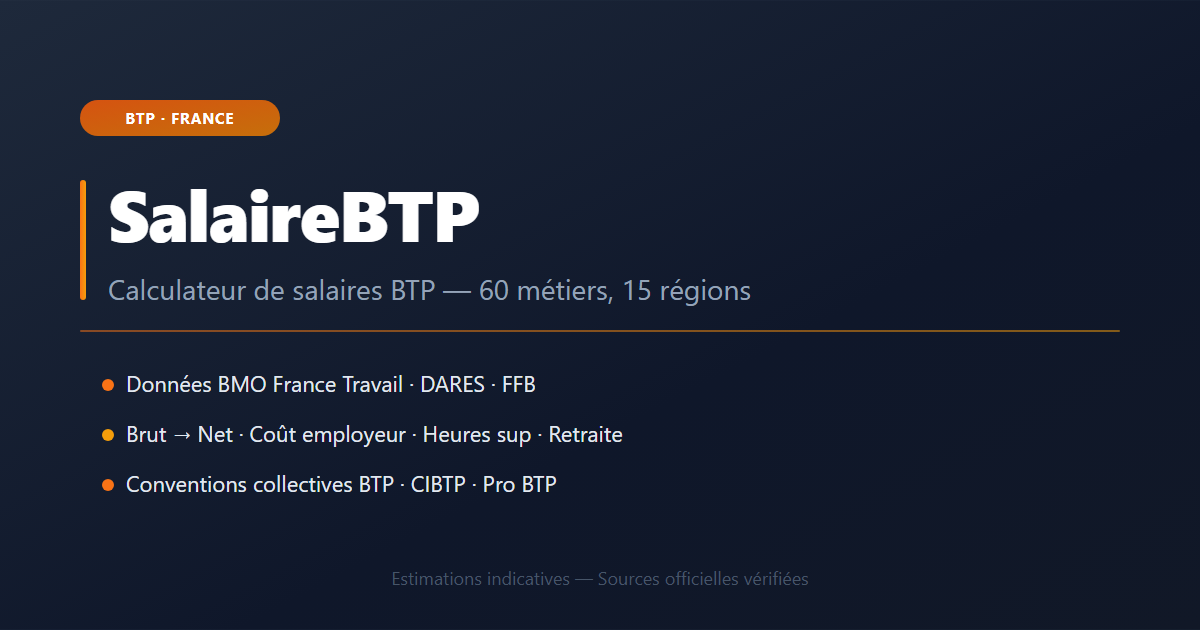 Classification BTP Coefficient Niveau ETAM Et Minimum 2026 SalaireBTP
